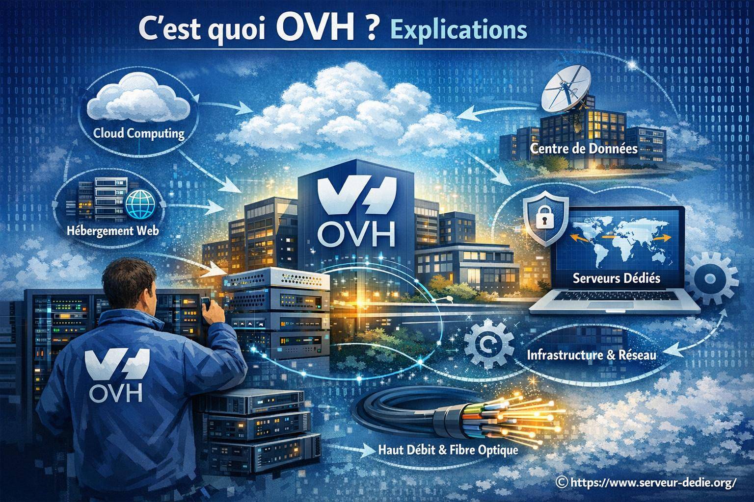 C'est quoi OVH ? Explications sur l'hébergeur et ses services